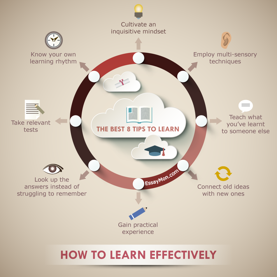 how-to-learn-effectively